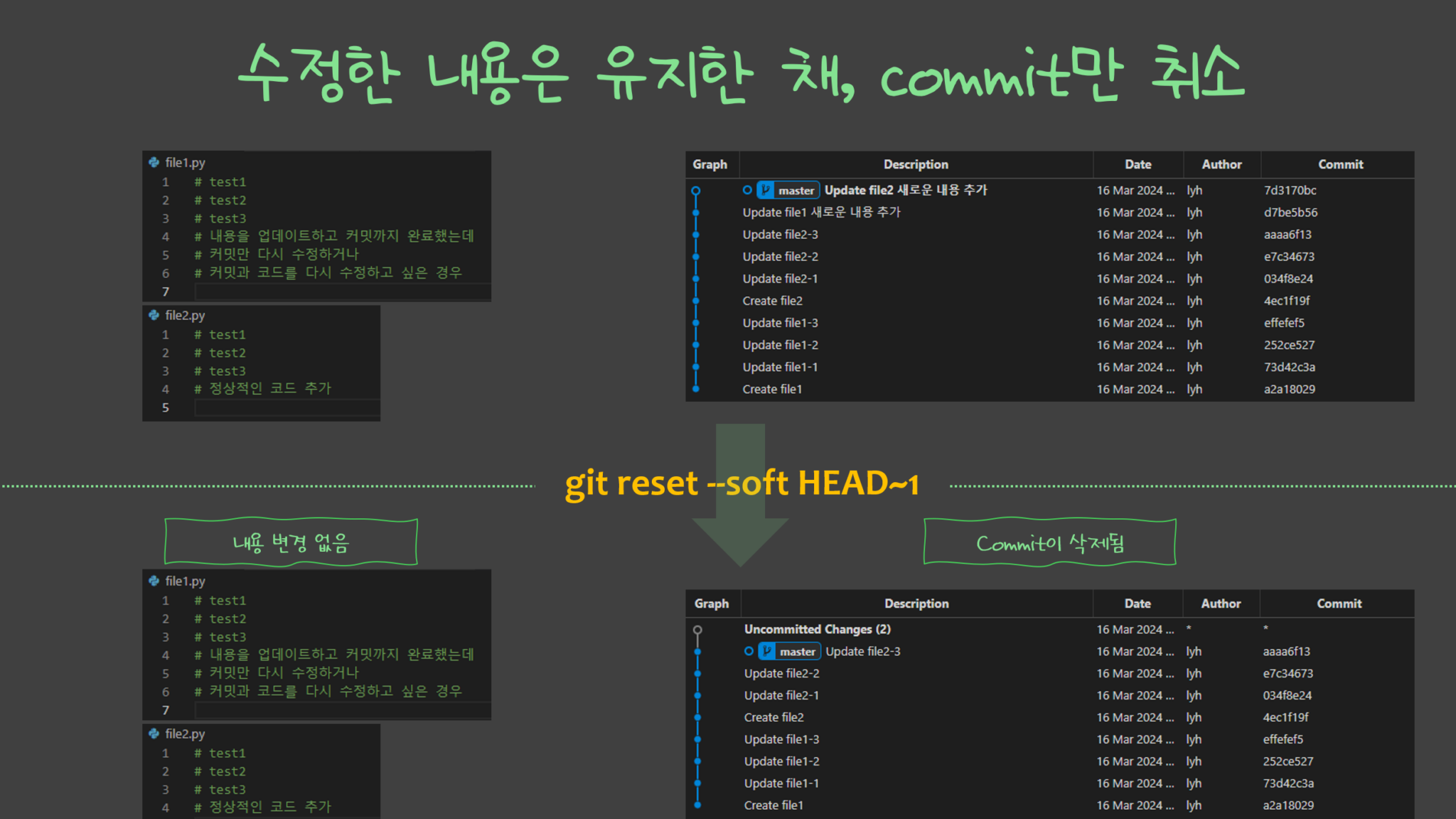 Git 되돌리기, Git 수정 : git restore, git revert, git reset - H-A